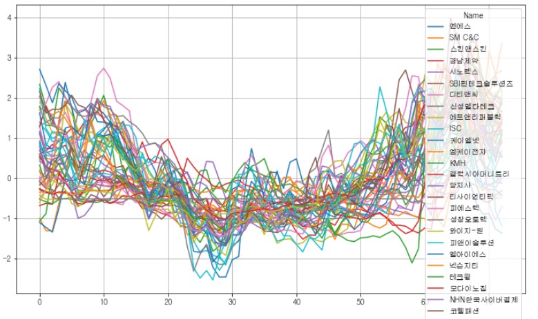 Stock Fraud Detection Using Peer Group Analysis